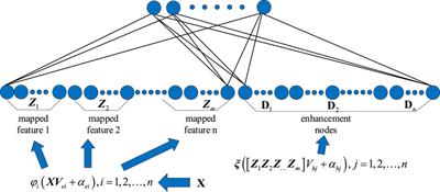 Channel prediction method based on the data-driving for distribution automation main station